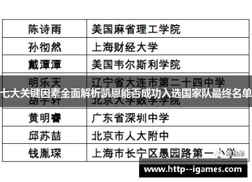 七大关键因素全面解析凯恩能否成功入选国家队最终名单