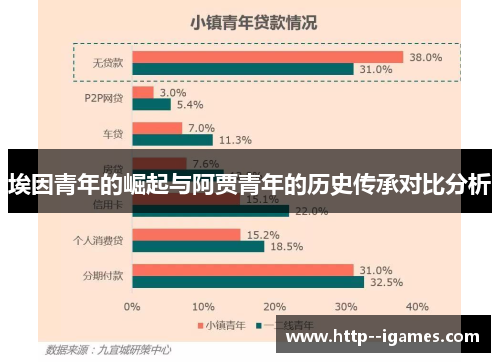 埃因青年的崛起与阿贾青年的历史传承对比分析 埃因青年的崛起与阿贾青年的历史传承对比分析