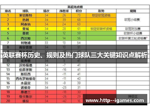 英联赛杯历史、规则及热门球队三大关键知识点解析 英联赛杯历史、规则及热门球队三大关键知识点解析