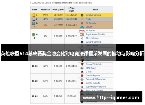 英雄联盟S14总决赛奖金池变化对电竞法律框架发展的推动与影响分析