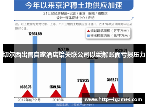 切尔西出售自家酒店给关联公司以缓解账面亏损压力