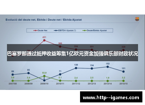 巴塞罗那通过抵押收益筹集1亿欧元资金加强俱乐部财政状况 巴塞罗那通过抵押收益筹集1亿欧元资金加强俱乐部财政状况